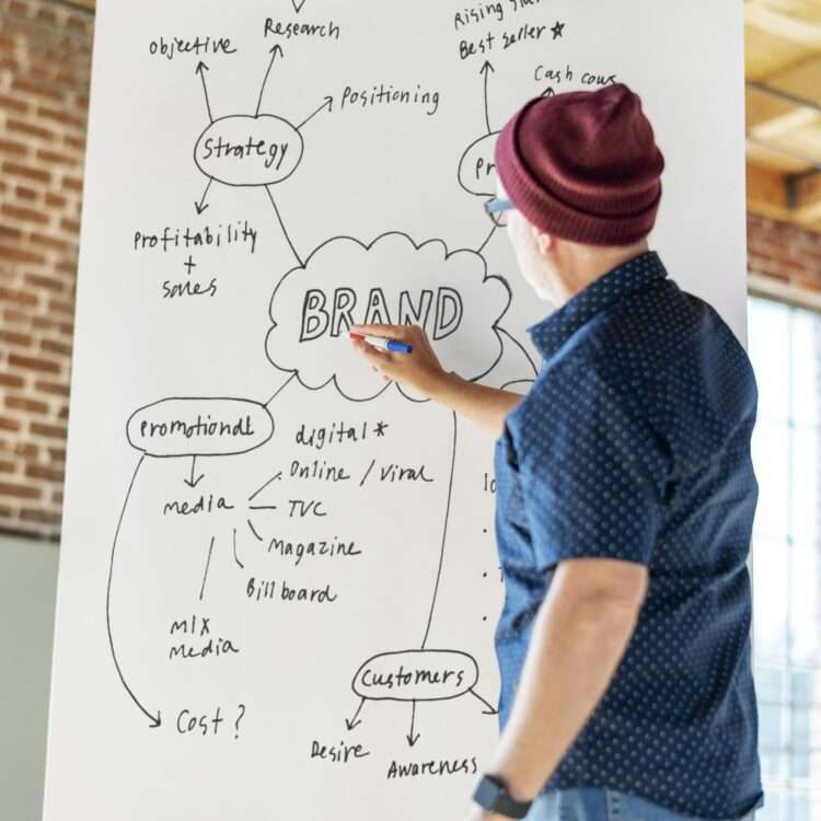 Brand Manager zeichnet Branding Planung auf FlipChart